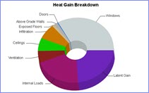 Cooling Load Calculations Screenshot